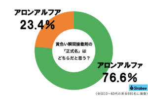 sirabee20251202aronalpha3