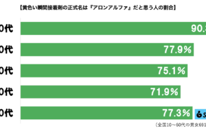 sirabee20251202aronalpha4