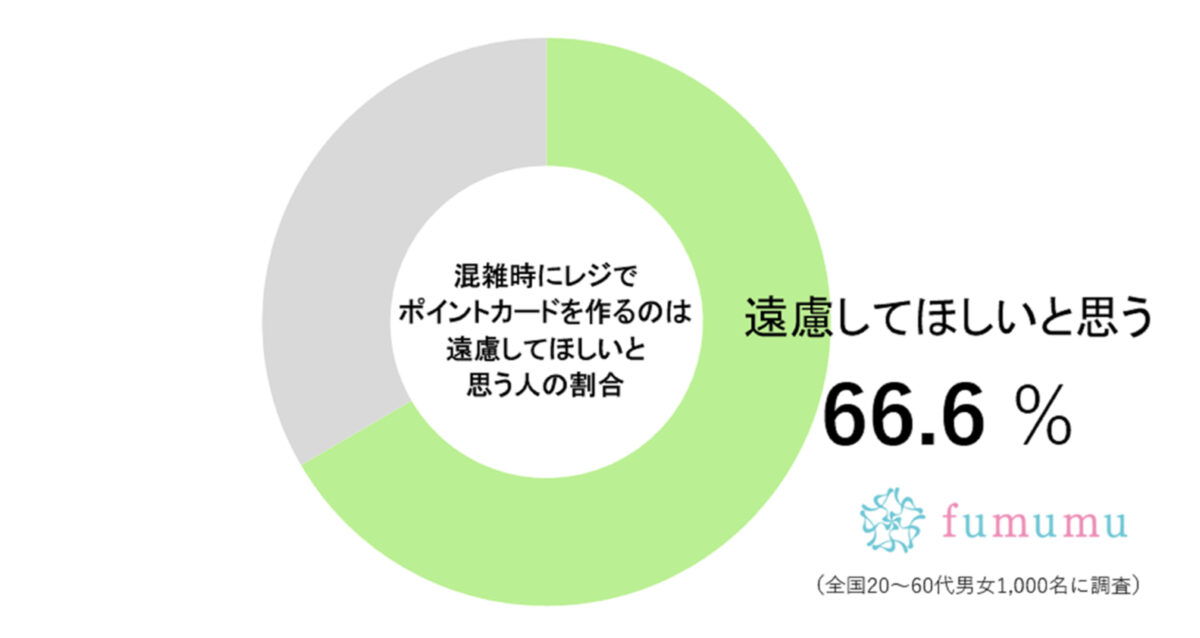 fumumu調査グラフ