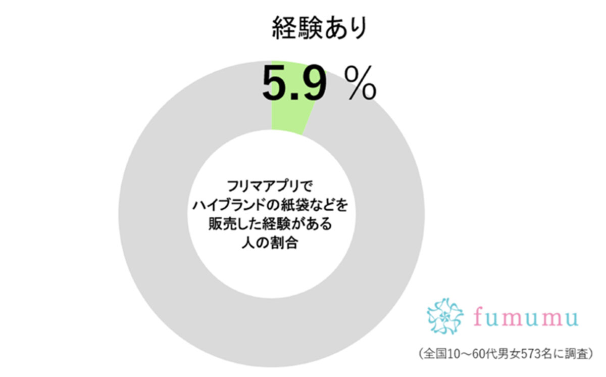fumumu調査グラフ