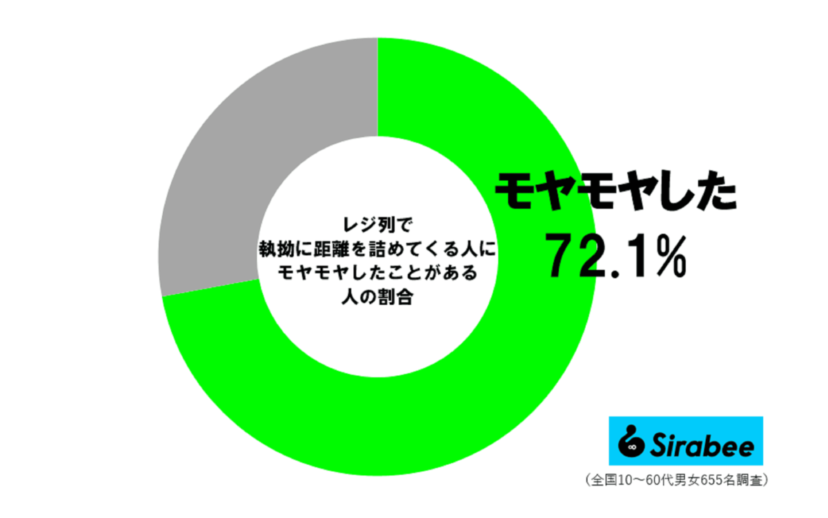 レジ待ち中のトラブル調査