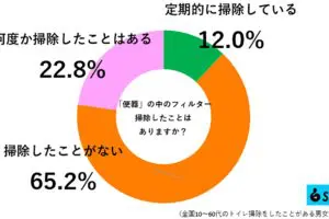 sirabee20251225benkifilter1