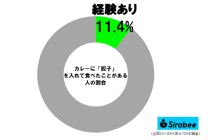 sirabee20251230gyoza1
