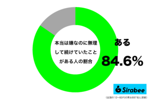 心が疲弊してしまっているのに…　約8割がしている「嫌なこと」への対応方法