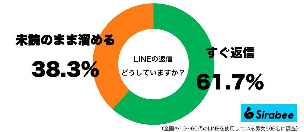 LINEの返信