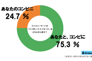 sirabee20260123familymart2
