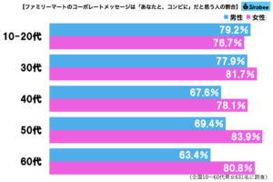 sirabee20260123familymart3