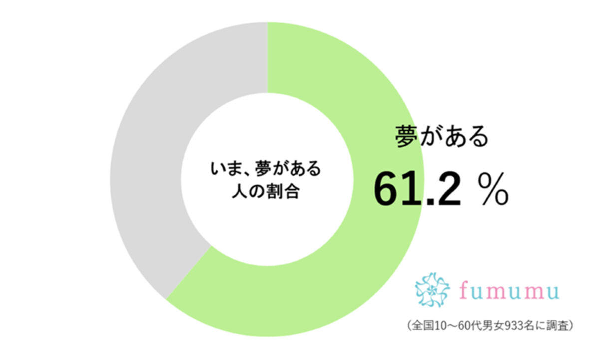 fumumu調査グラフ