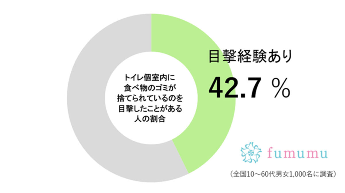 fumumu調査グラフ