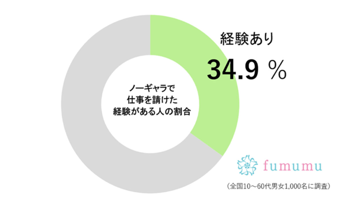 fumumu調査グラフ