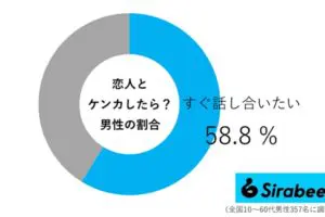 sirabee20260221kenka02