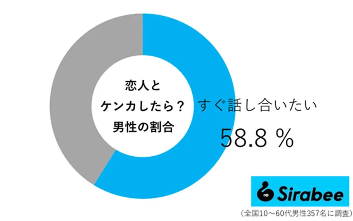 sirabee20260221kenka02