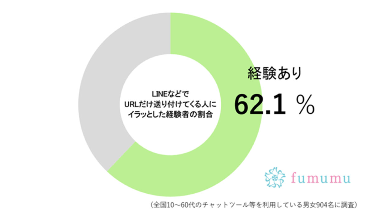 fumumu調査グラフ