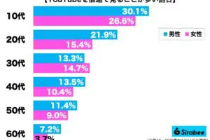 sirabee20260214baisoku2020