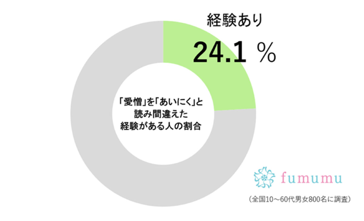fumumu調査グラフ