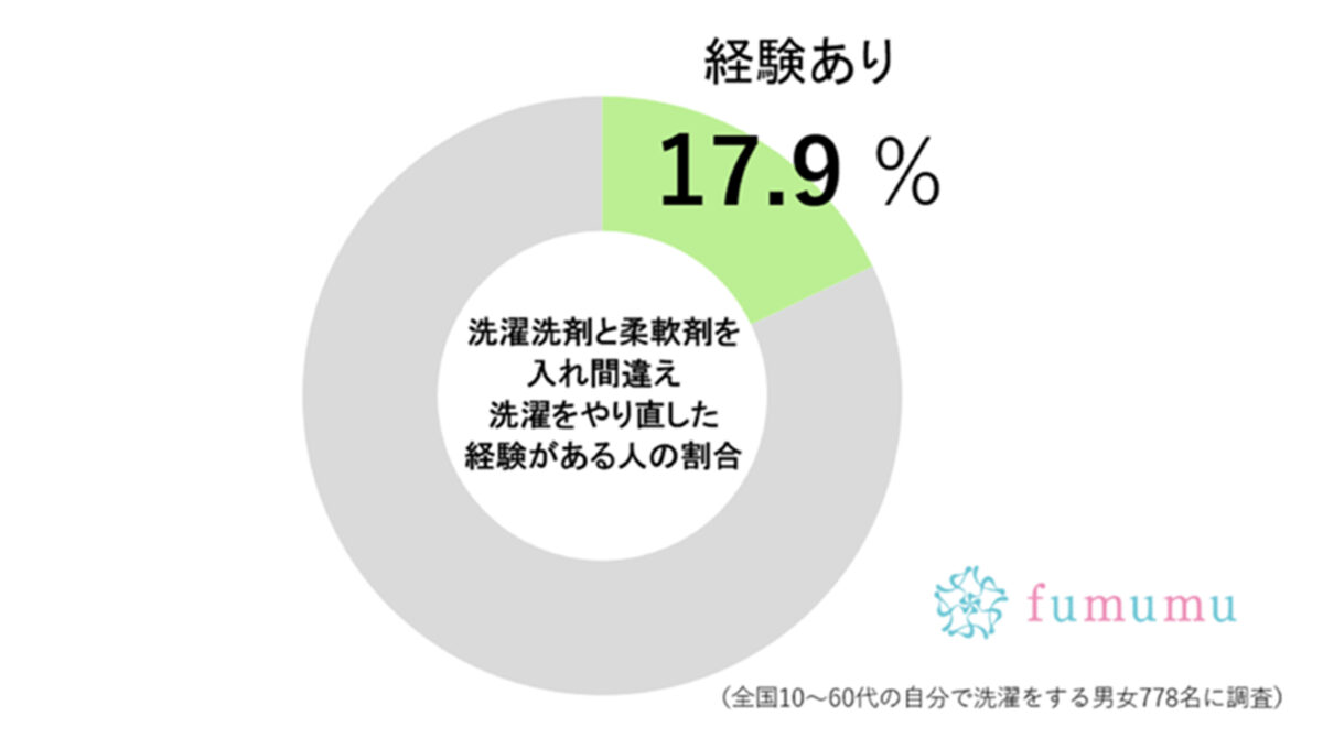 fumumu調査グラフ