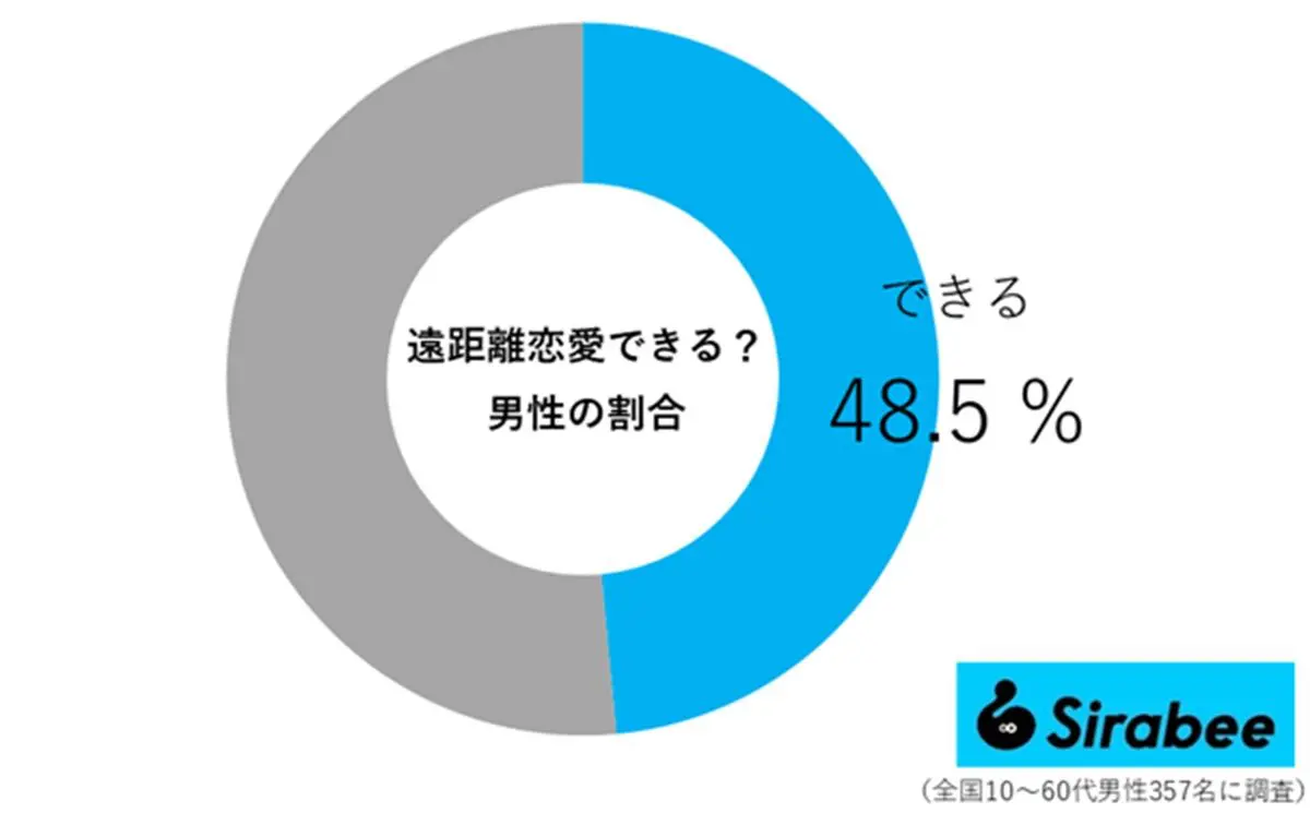 sirabee20260321enkyori02