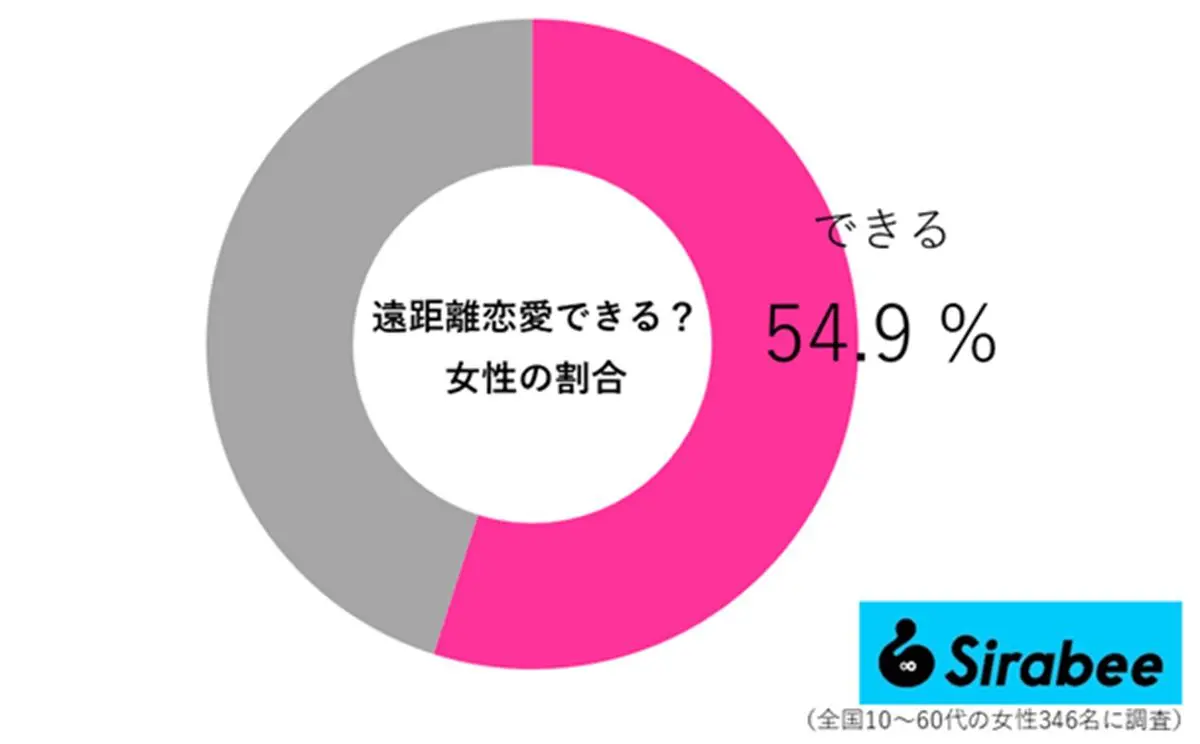 sirabee20260321enkyori03