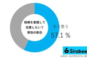 sirabee20260404ishiki02