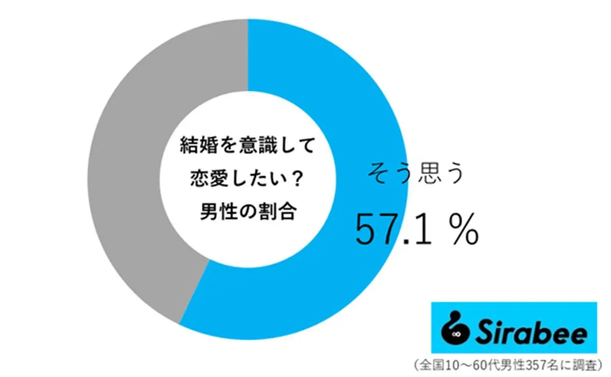 sirabee20260404ishiki02