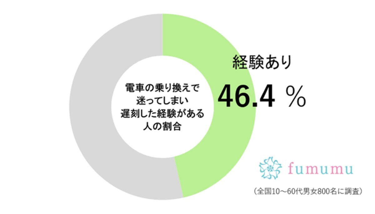 fumumu調査グラフ