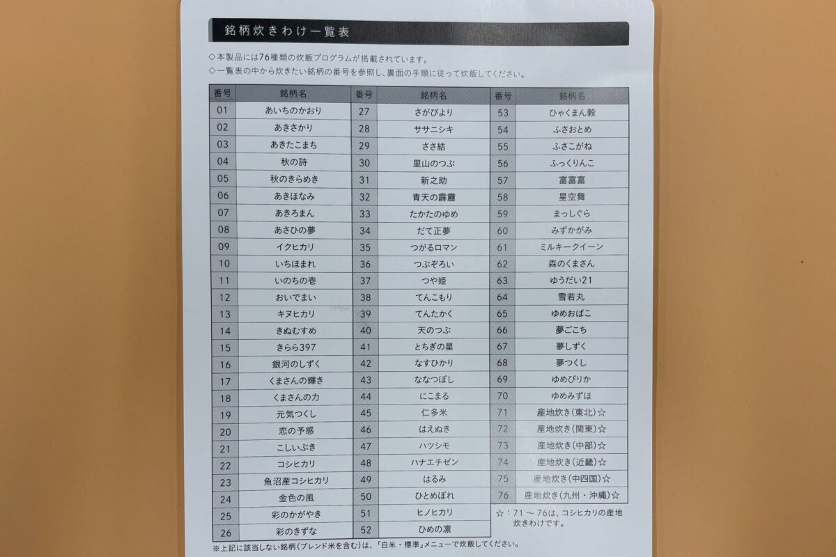 タイガー魔法瓶の「銘柄炊きわけ一覧表」