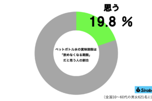 sirabee20260309water