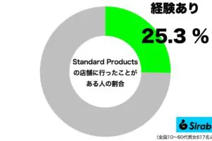sirabee20260317standardproducts1