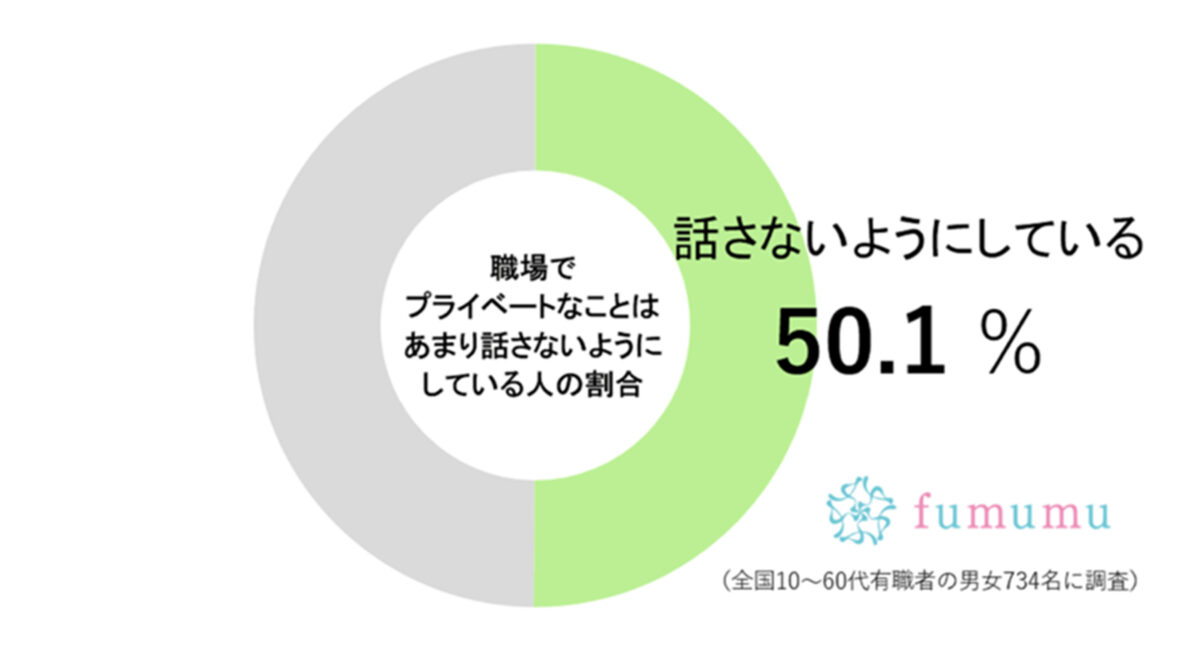 fumumu調査グラフ
