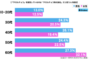 sirabee20260323tirolchoco7