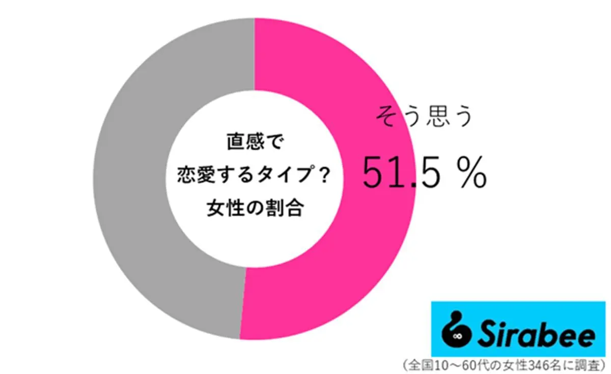 sirabee20260419tyokkan03