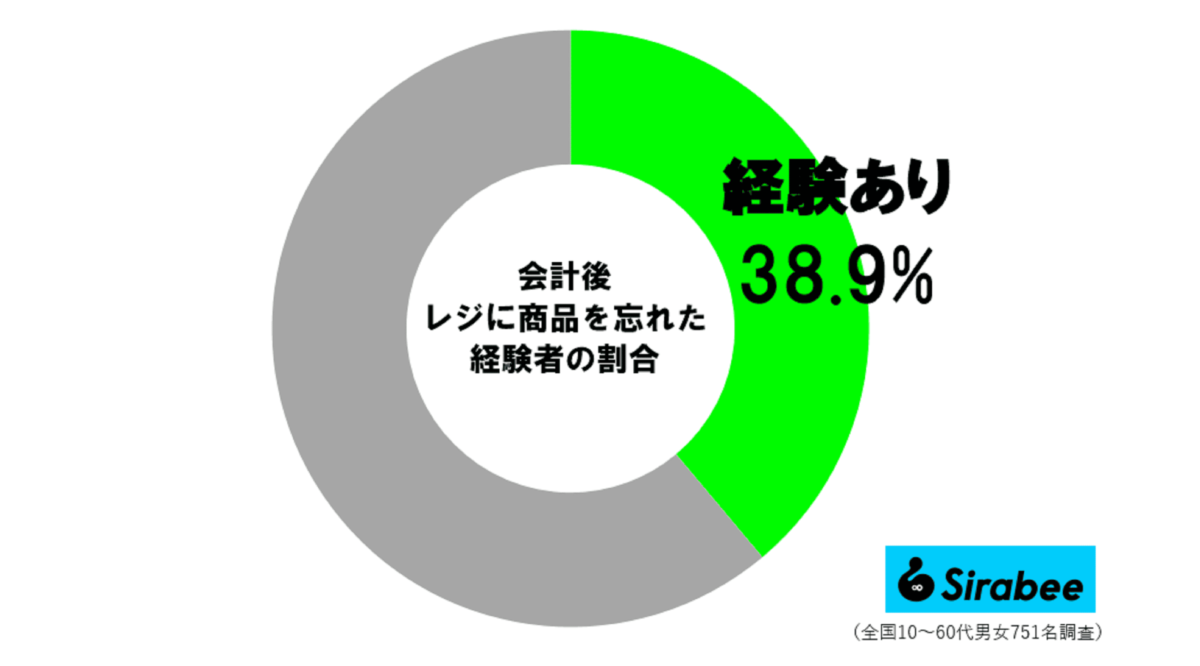 レジ忘れ物再調査