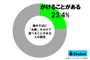sirabee20260427yakisoba1