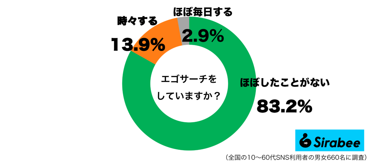 エゴサーチグラフ