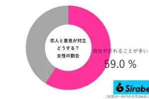 sirabee20260530oreru03