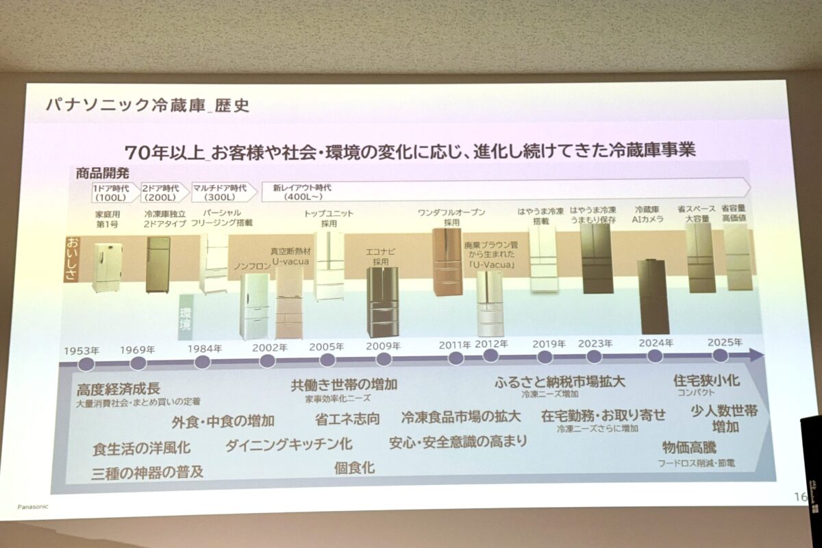 Panasonic パナソニック 冷凍庫