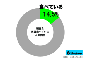 sirabee20260525everydaynatto1