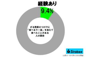 sirabee20260529zarusoba_01