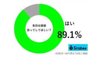 sirabee20260614kokuhaku01