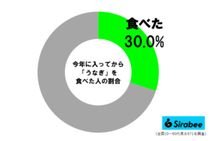 sirabee20260525unagi1