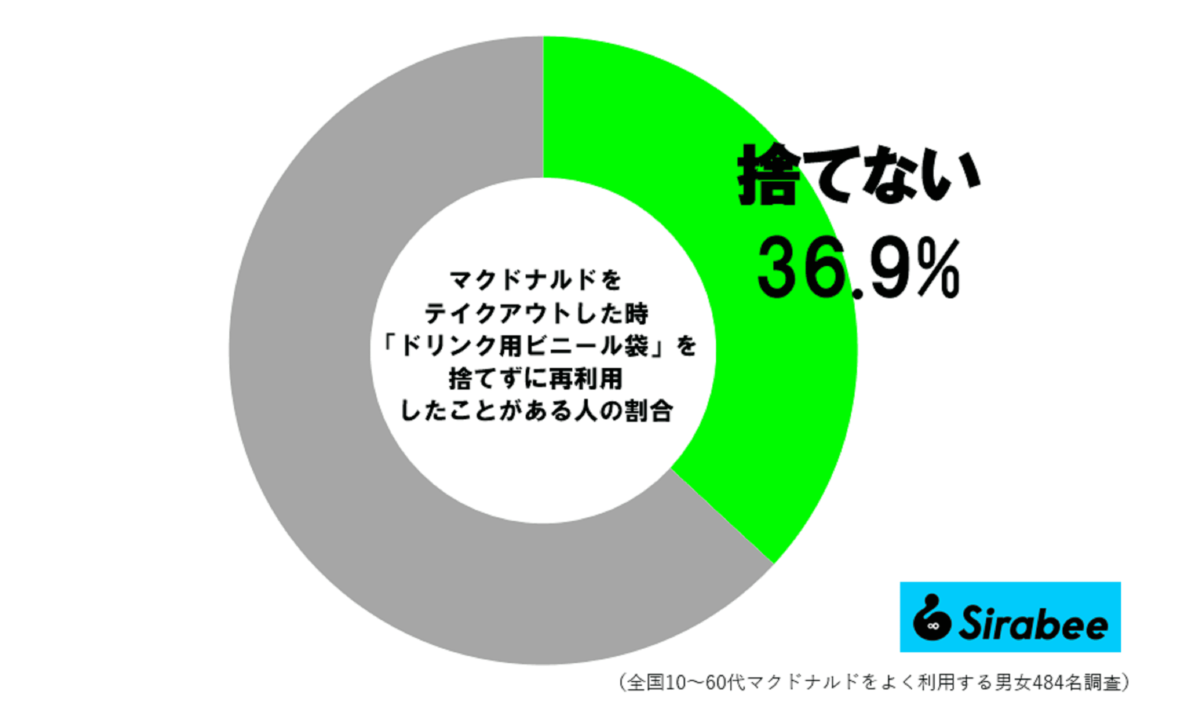 ドリンク用袋調査