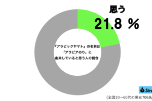 sirabee20260716arabicyamato