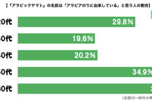 sirabee20260716arabicyamato2