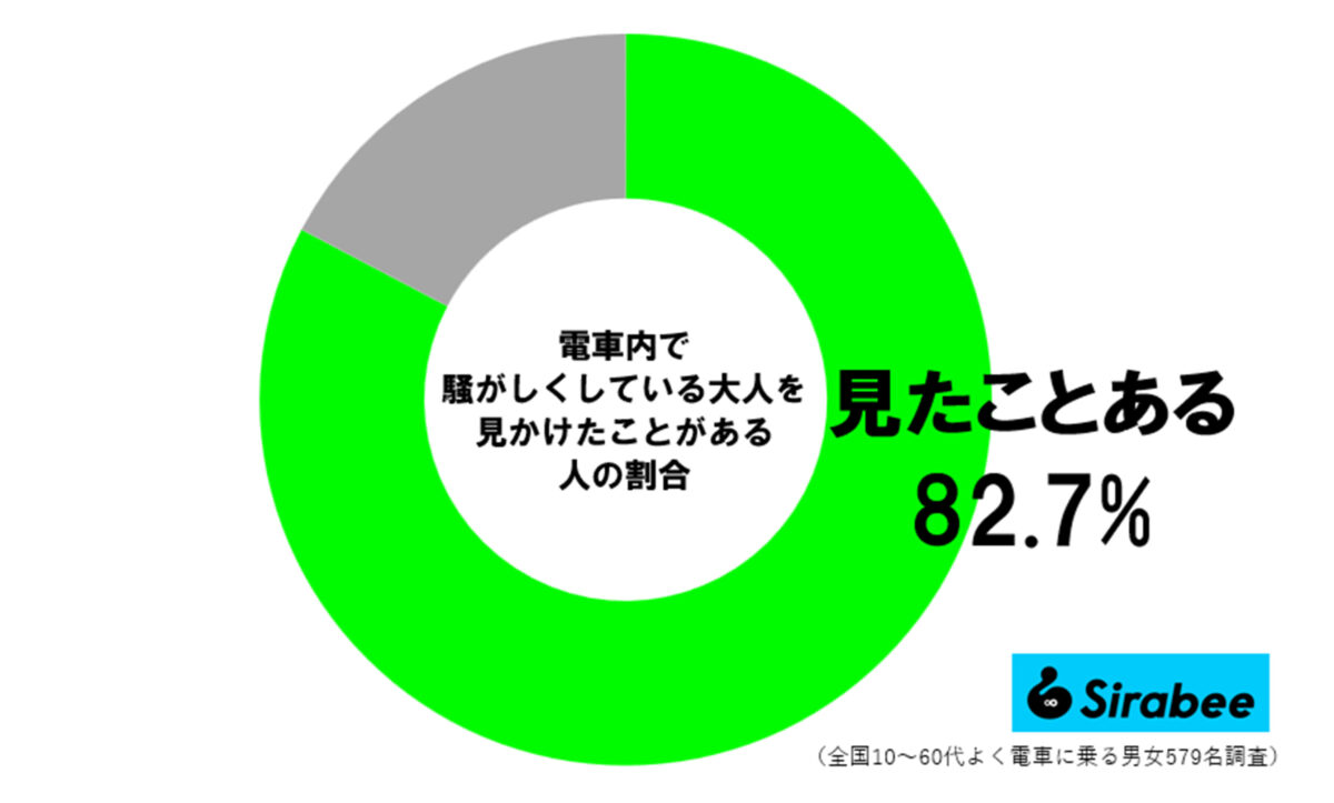 電車で騒がしい大人調査