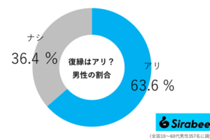 sirabee20260808fukuen002