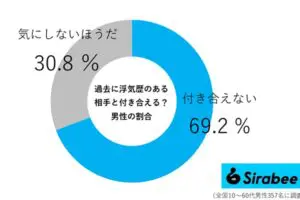 sirabee202608229uwakirekii02