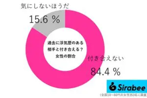 sirabee202608229uwakirekii03