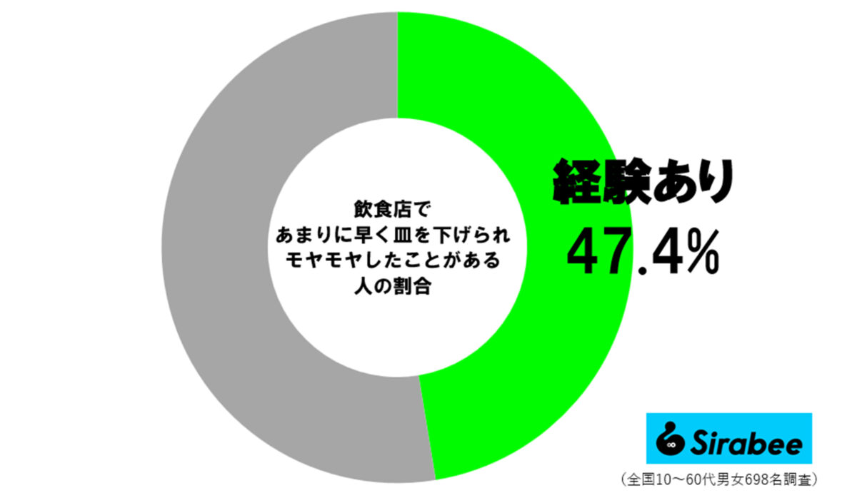 早すぎるバッシングにモヤモヤ調査