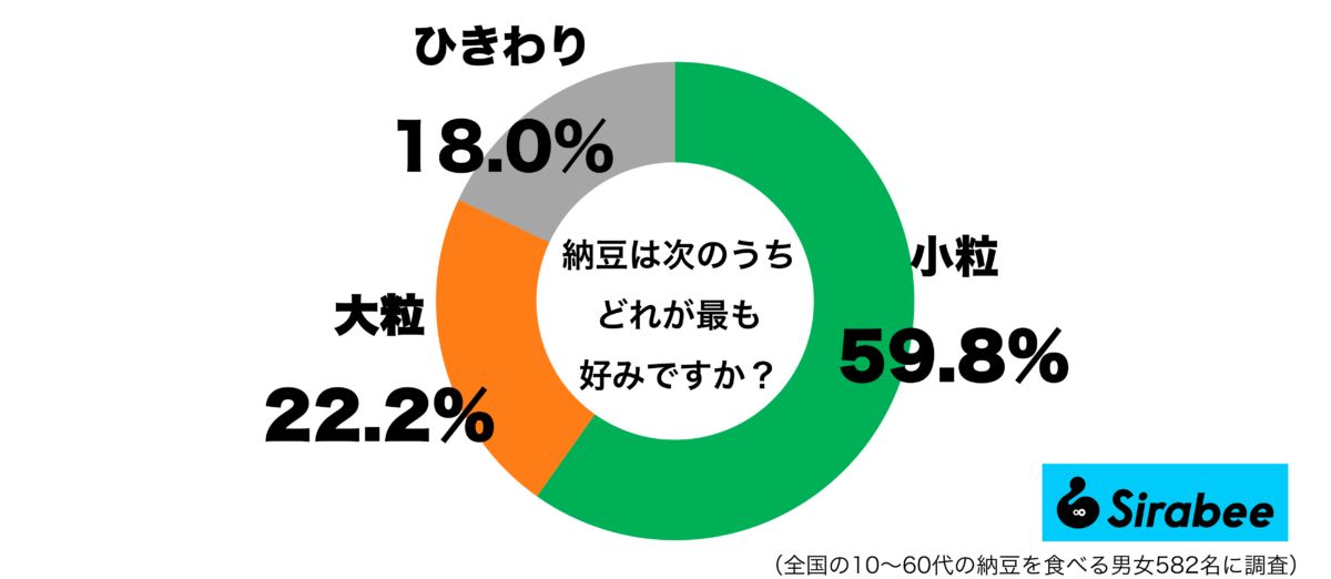納豆の好みグラフ