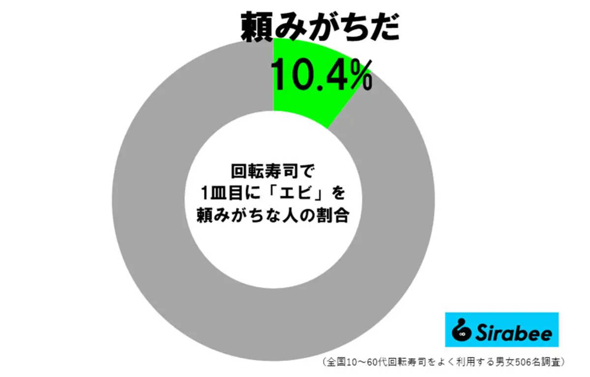 sirabee20260908ebi2